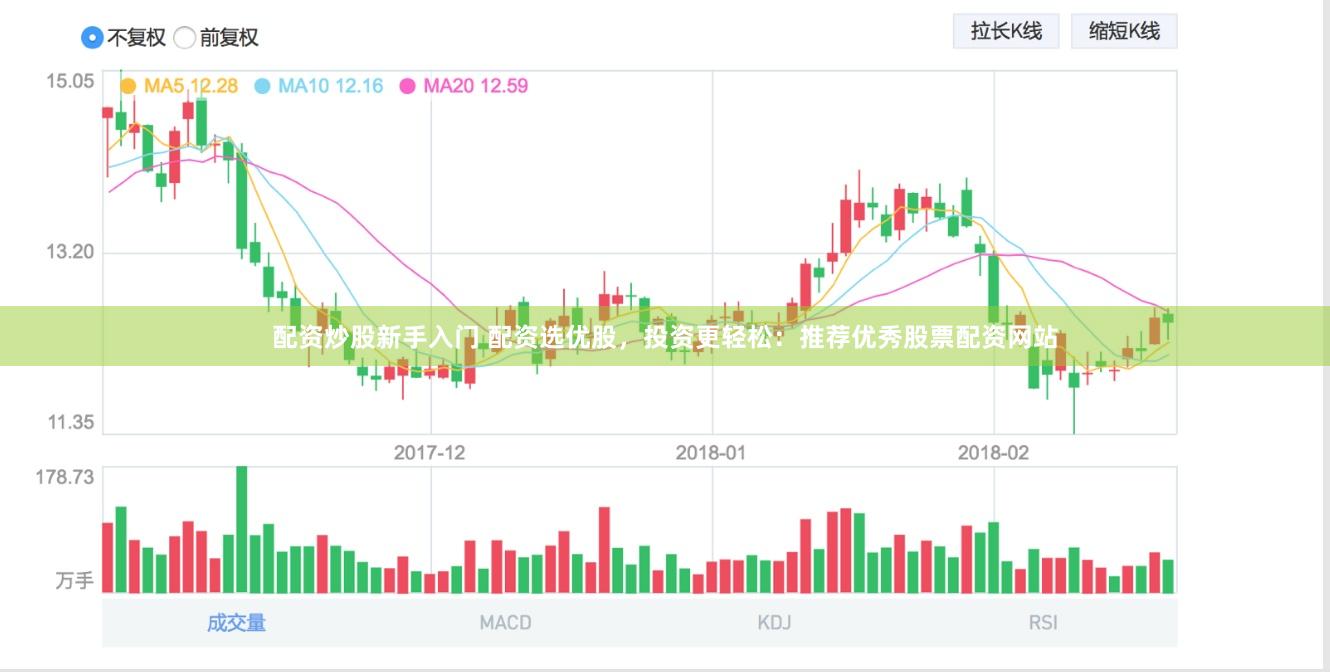 配资炒股新手入门 配资选优股，投资更轻松：推荐优秀股票配资网站
