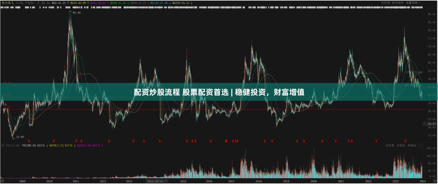 配资炒股流程 股票配资首选 | 稳健投资，财富增值