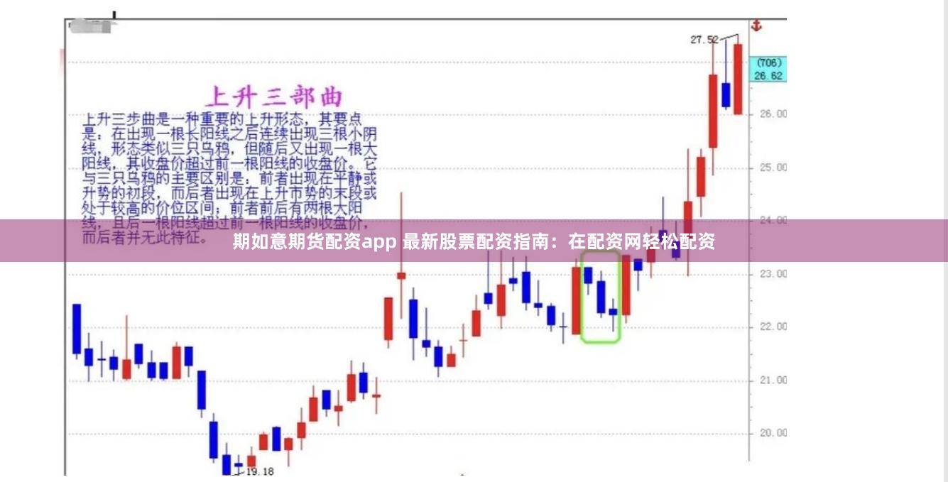 期如意期货配资app 最新股票配资指南：在配资网轻松配资
