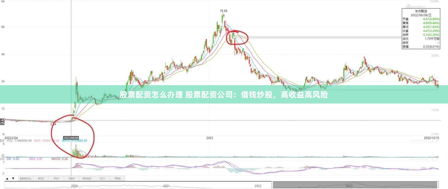 股票配资怎么办理 股票配资公司：借钱炒股，高收益高风险