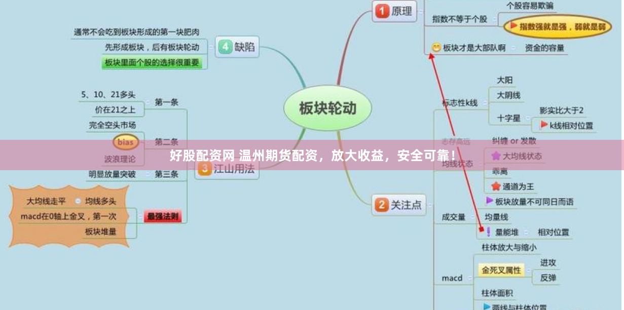 好股配资网 温州期货配资，放大收益，安全可靠！