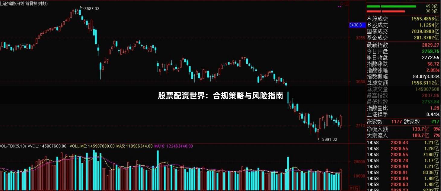股票配资世界:合规策略与风险指南