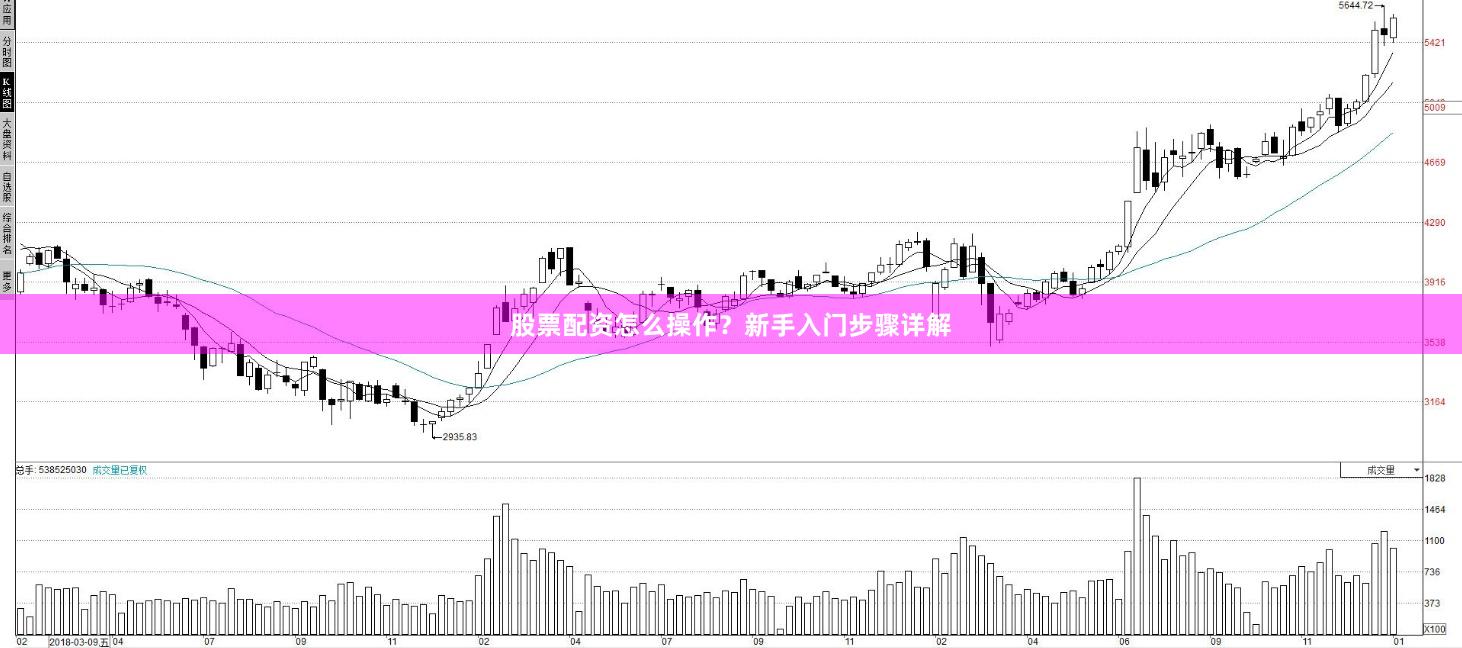 股票配资怎么操作？新手入门步骤详解