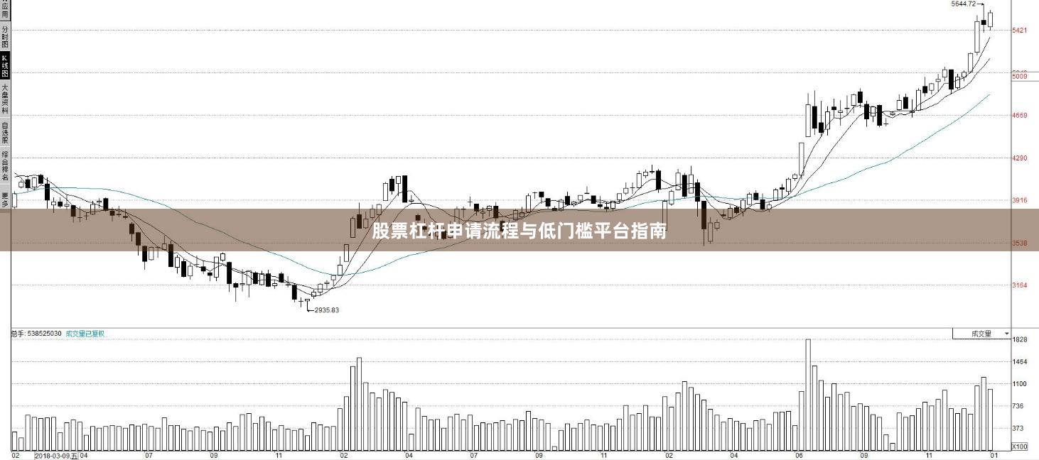 股票杠杆申请流程与低门槛平台指南