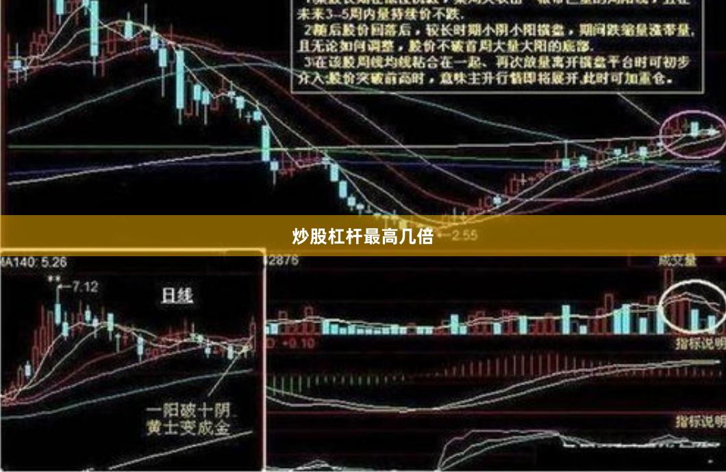 炒股杠杆最高几倍